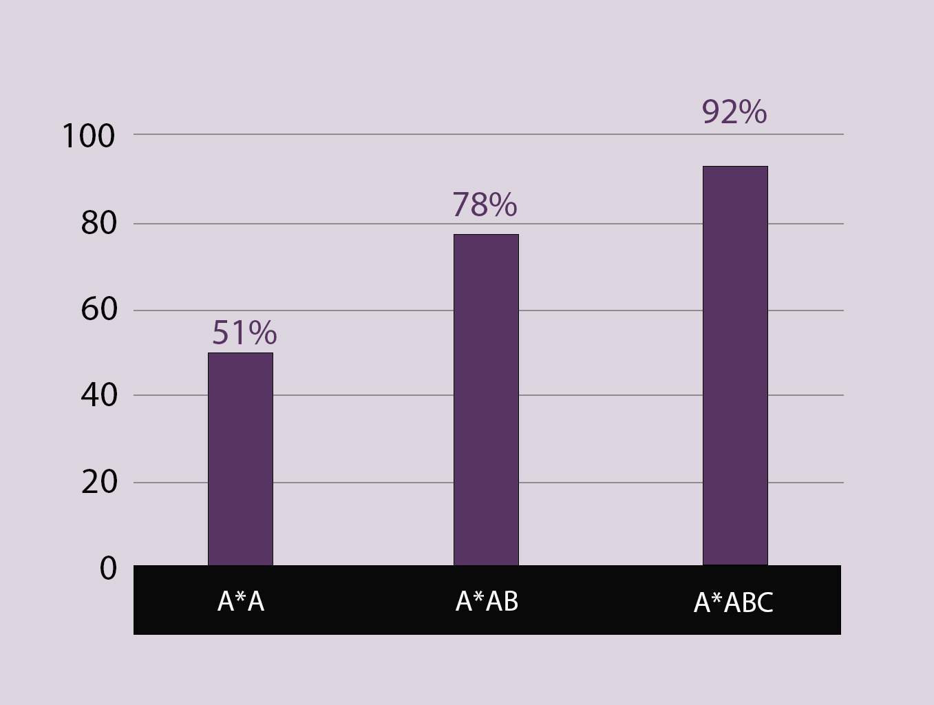 A-LEVEL RESULTS
